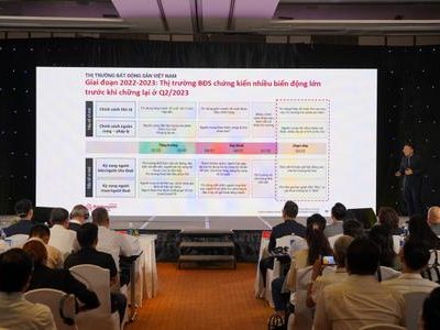 Toàn Cảnh Thị Trường BĐS Quý 2/2023 Qua Báo Cáo Của Batdongsan.com.vn
