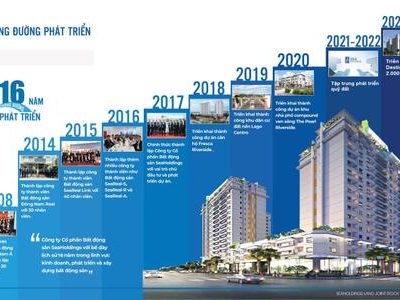 Seaholdings Tuyển Dụng 50 Chuyên Viên Tư Vấn BĐS, Thu Nhập Không Giới Hạn