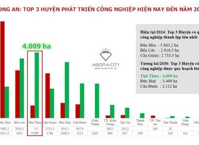 Quy Hoạch Thành Phố Công Nghiệp Mới Đẩy “Sóng” Cho Bất Động Sản Thủ Thừa (Long An)