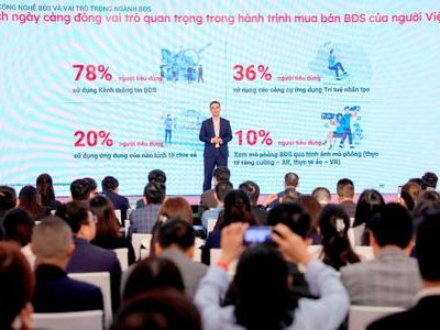 Batdongsan.com.vn Sắp Công Bố Báo Cáo Thị Trường BĐS Nửa Đầu Năm 2024