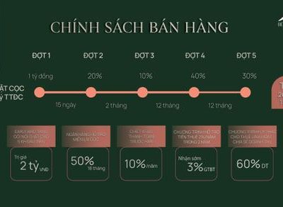 Đầu Tư Chắc Thắng Tại Beverly Hills Hạ Long Với Chính Sách Hấp Dẫn