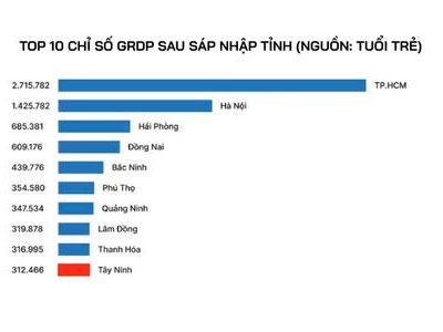 Thủ Thừa Từng Bước Định Hình Trên Bản Đồ Đô Thị Mới Đáng Sống Nhất Phía Tây TP.HCM