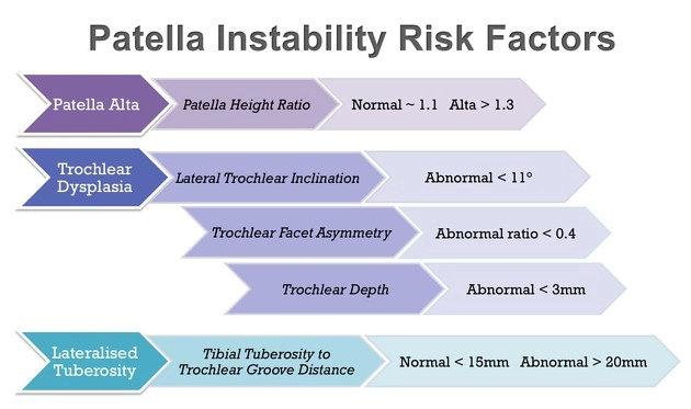Mất vững khớp bánh chè-đùi (Patellofemoral instability)