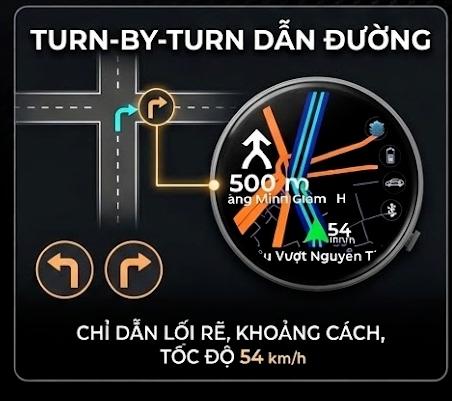 Navigation