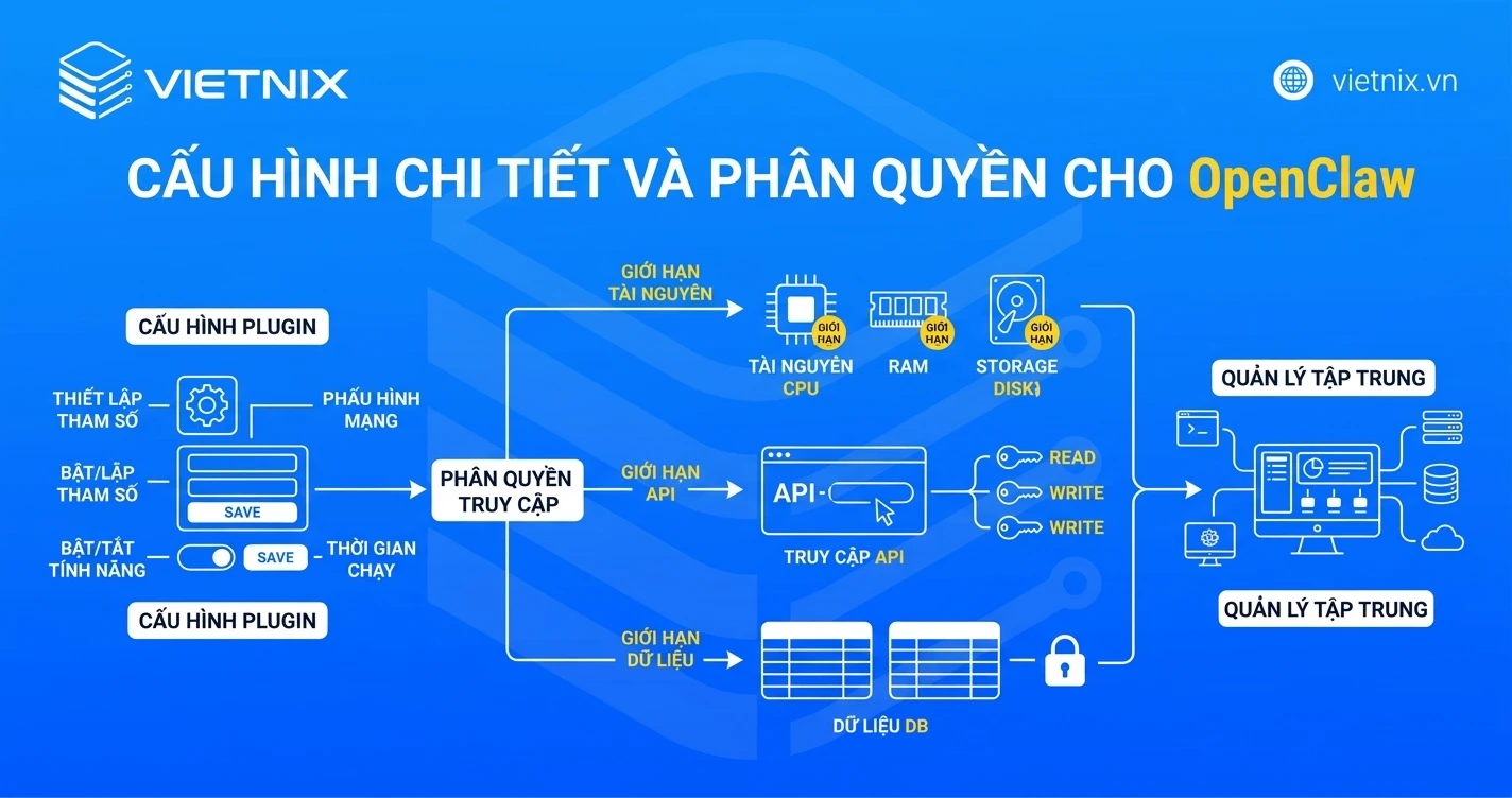 OpenClaw Plugins là gì? Hướng dẫn cài đặt và top các plugin giúp tối ưu quy trình làm việc 19 Cấu hình chi tiết và phân quyền cho plugin