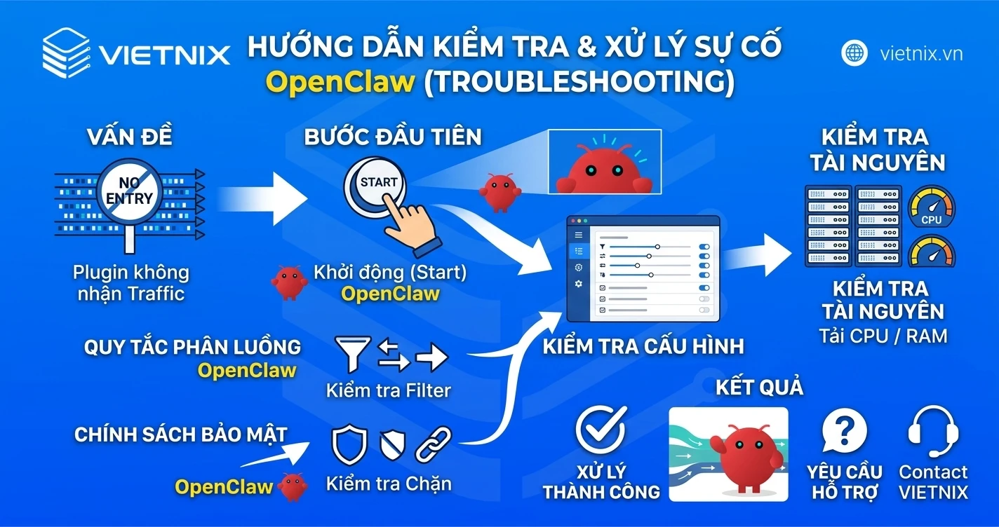 OpenClaw Plugins là gì? Hướng dẫn cài đặt và top các plugin giúp tối ưu quy trình làm việc 20 Hướng dẫn Kiểm tra & Xử lý sự cố (Troubleshooting)