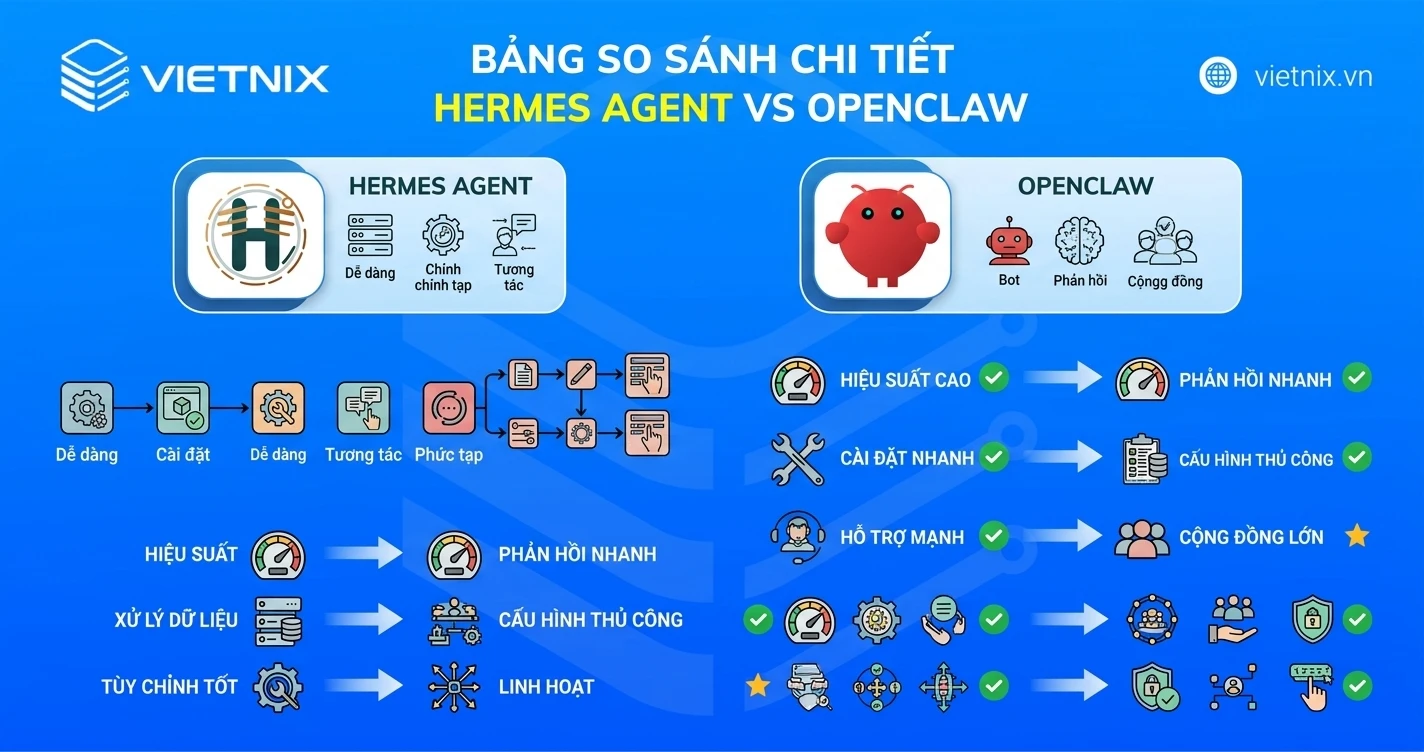 Bảng so sánh chi tiết Hermes Agent vs OpenClaw
