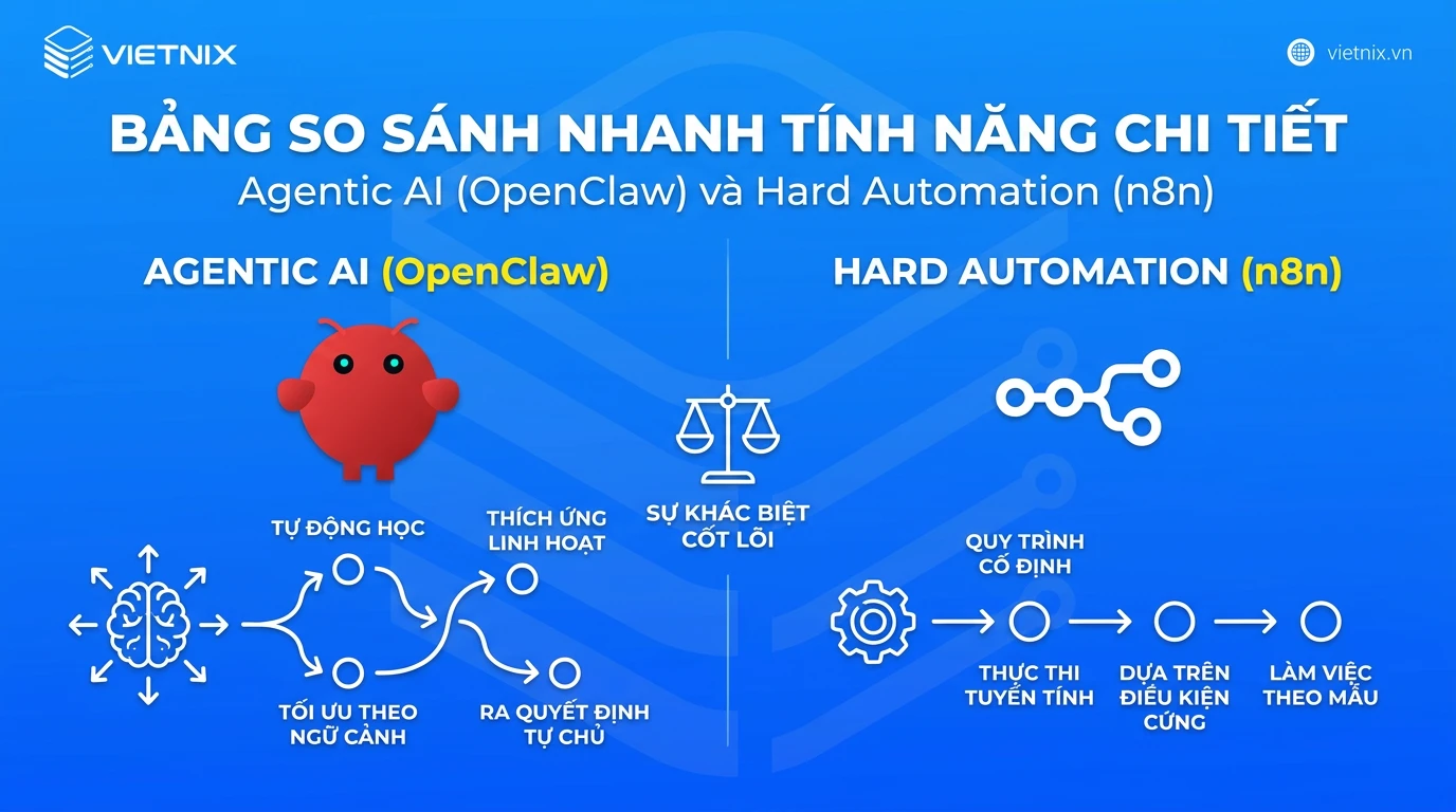 Bảng so sánh nhanh tính năng chi tiết
