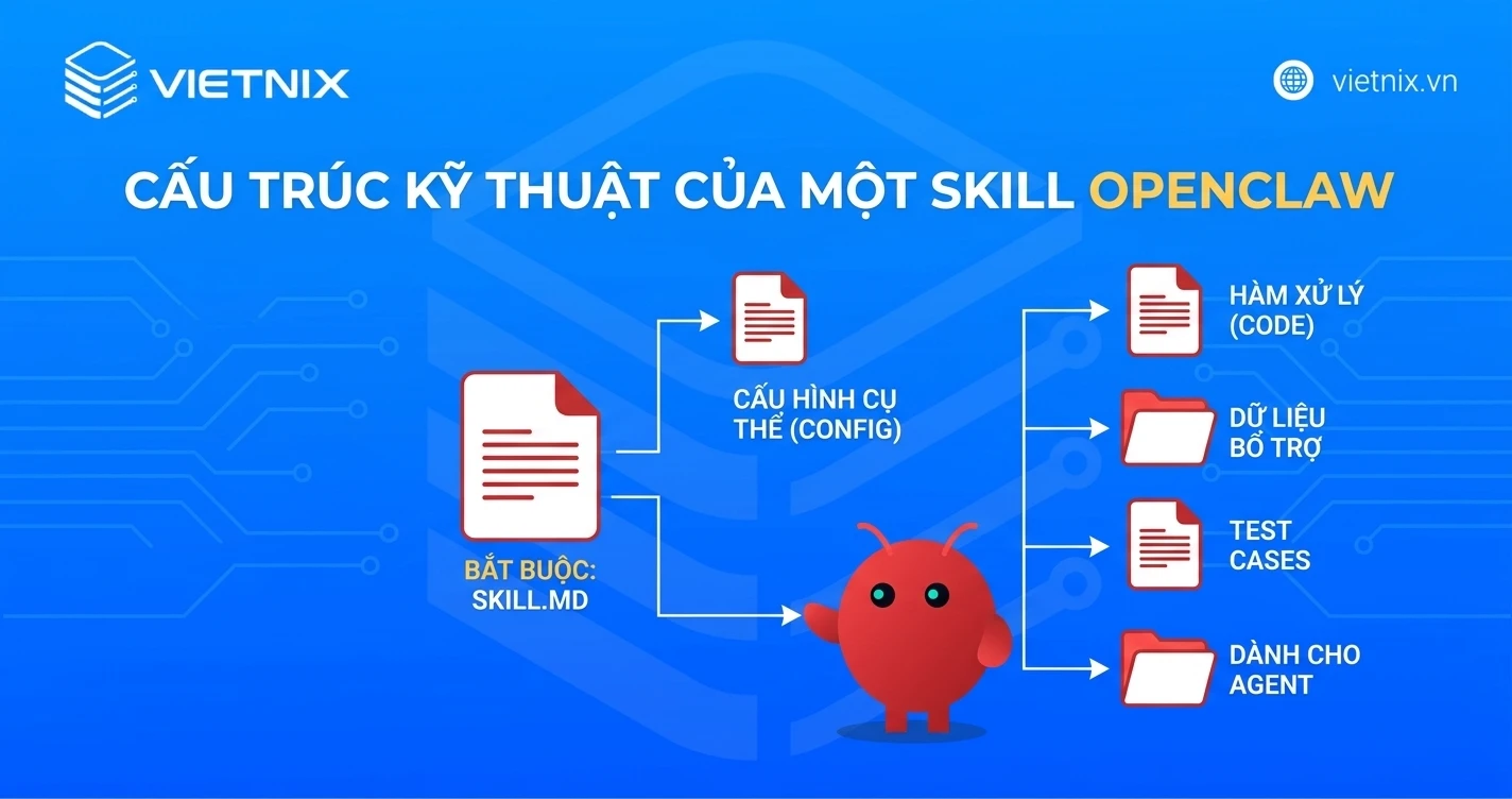 OpenClaw Skill là gì?10 Skill tốt nhất hiện nay và cách sử dụng OpenClaw Skill hiệu quả 23 Cấu trúc kỹ thuật của một Skill
