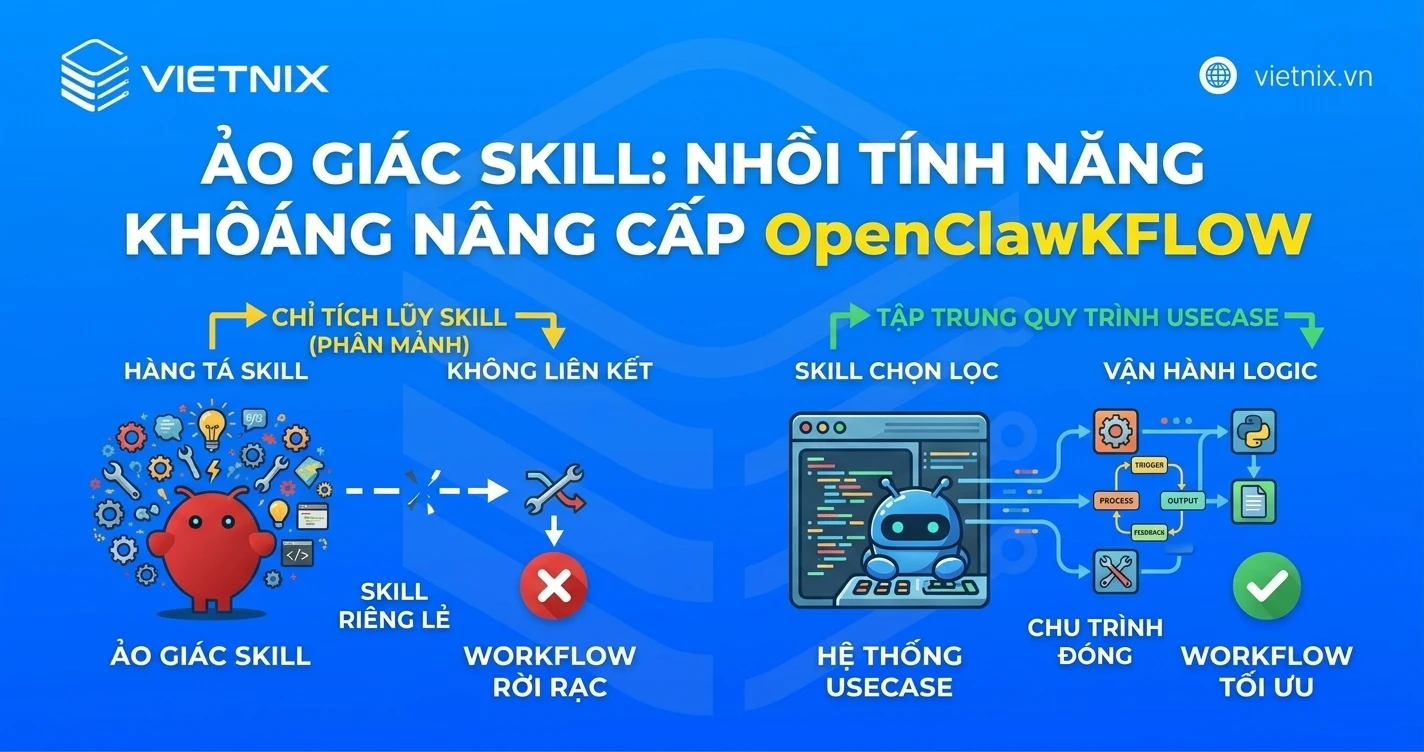 OpenClaw Skill là gì?10 Skill tốt nhất hiện nay và cách sử dụng OpenClaw Skill hiệu quả 30 Ảo giác Skill: nhồi tính năng không nâng cấp workflow