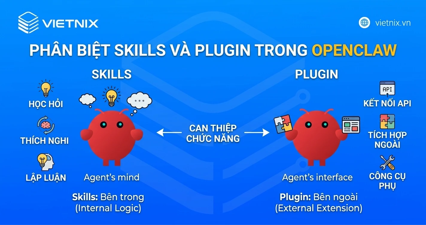 OpenClaw Plugins là gì? Hướng dẫn cài đặt và top các plugin giúp tối ưu quy trình làm việc 15 Phân biệt Skills và Plugin trong OpenClaw