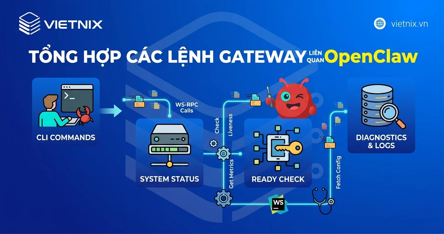 OpenClaw Gateway là gì? Hướng dẫn thiết lập Gateway nhanh chóng 14 Tổng hợp các lệnh Gateway liên quan