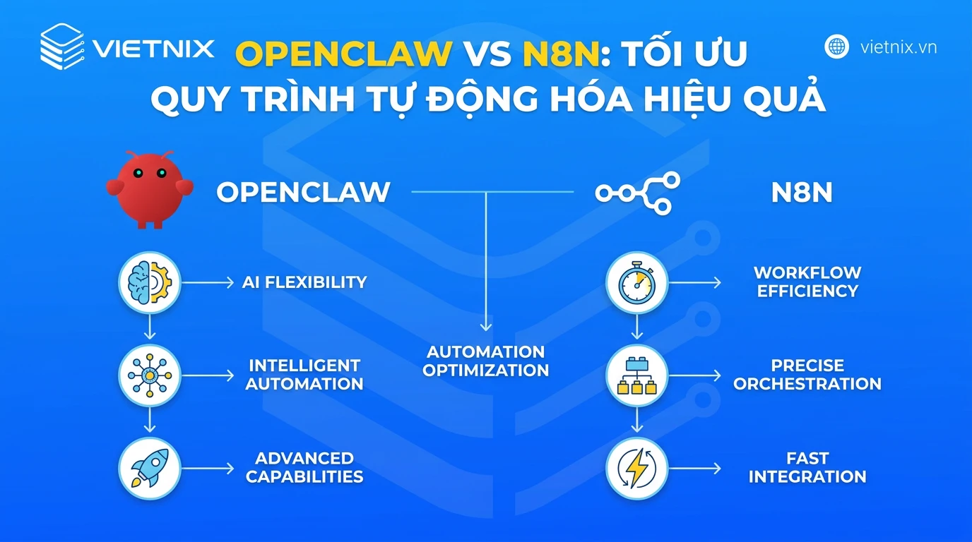 OpenClaw vs n8n: Tối ưu quy trình tự động hóa hiệu quả