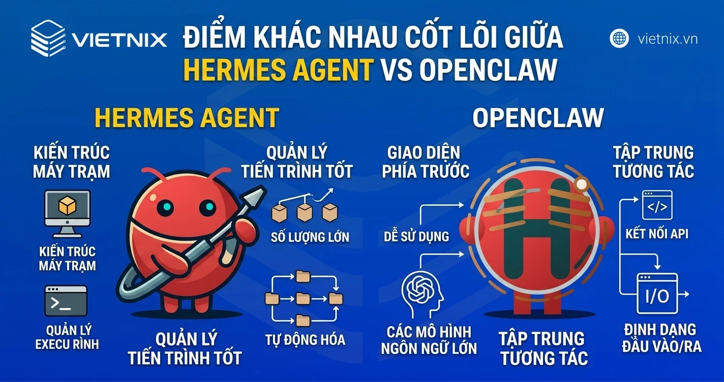 Điểm khác nhau cốt lõi giữa Hermes Agent vs OpenClaw