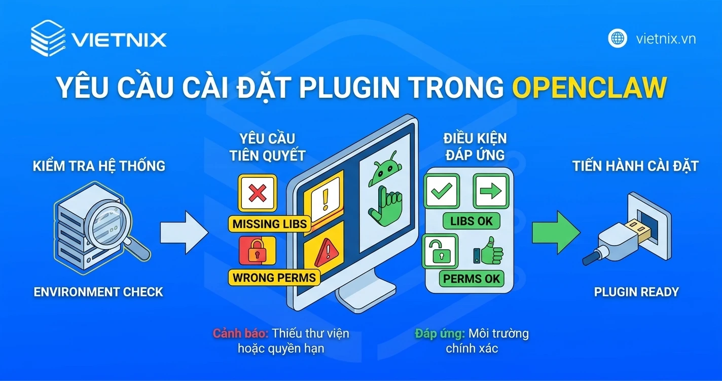 OpenClaw Plugins là gì? Hướng dẫn cài đặt và top các plugin giúp tối ưu quy trình làm việc 17 Yêu cầu cài đặt plugin trong OpenClaw
