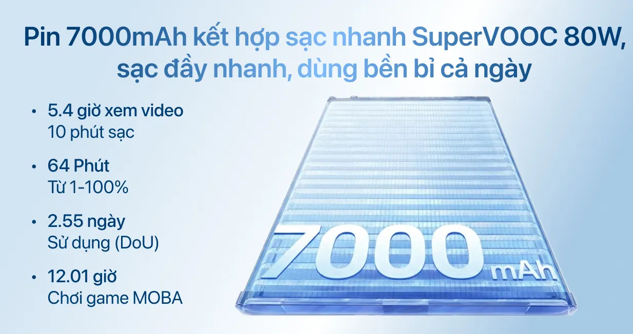 OPPO Reno15 F 5G 8GB 256GB — ảnh 3