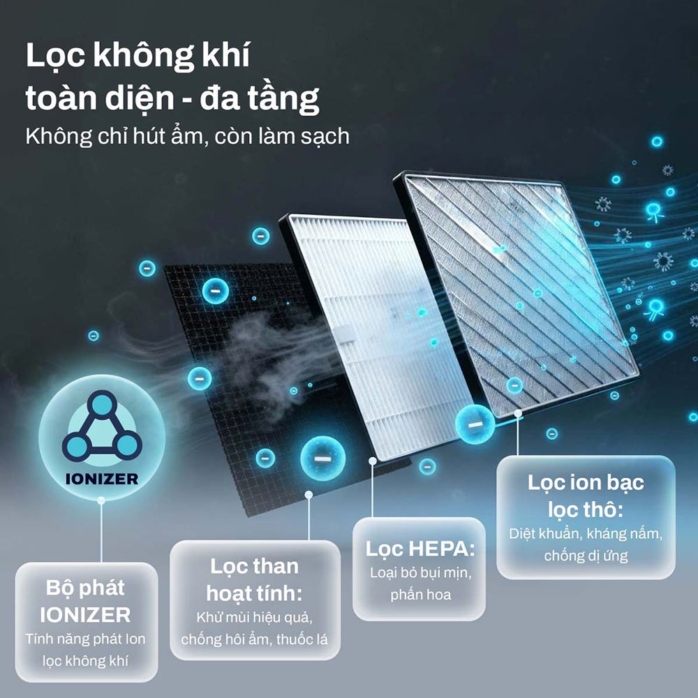 Máy hút ẩm FujiE HM-916ED - Lọc không khí