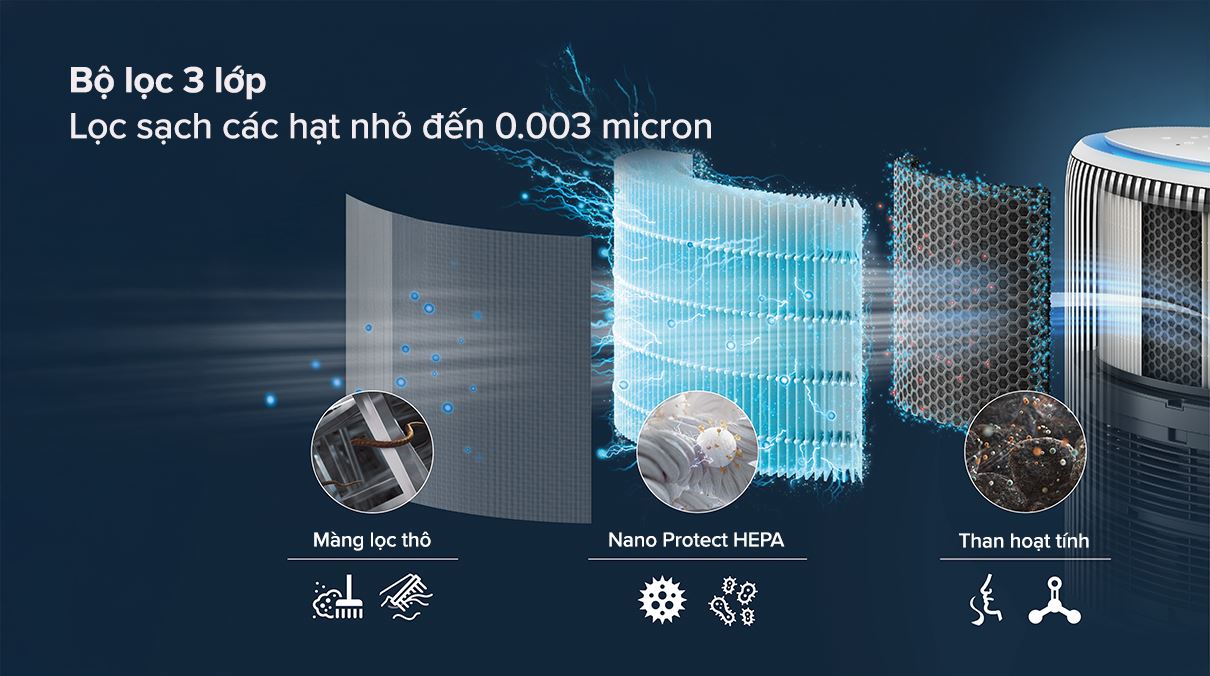 Máy lọc không khí Philips AC3420/10 43W - Bộ lọc 3 lớp