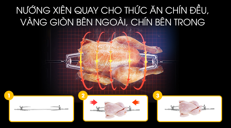 Nướng xiên quay Lò nướng Sanaky VH5099S2D 50 lít