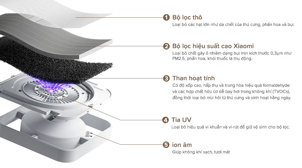 Bộ lọc - Máy lọc không khí Xiaomi Mijia Smart Air Purifier 6 EU (BHR08MZEU)