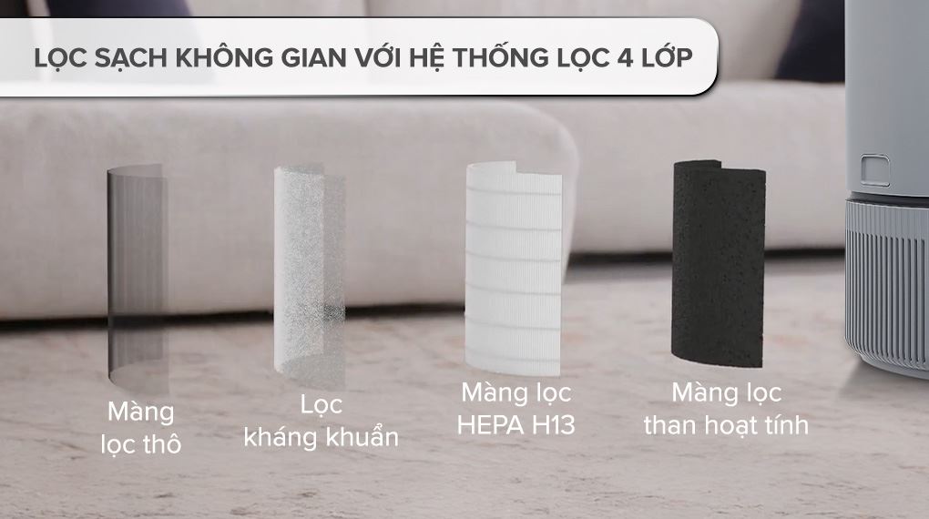 Hệ thống lọc - Máy lọc không khí Electrolux EP32-25UGA 25W