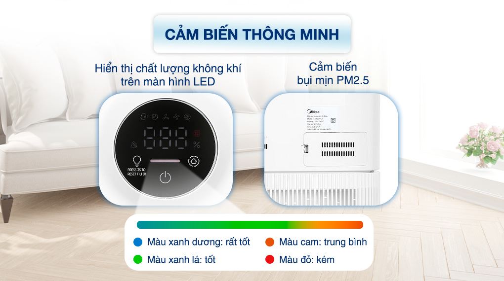Máy lọc không khí Midea KJ300GVN 23W - Bảng điều khiển