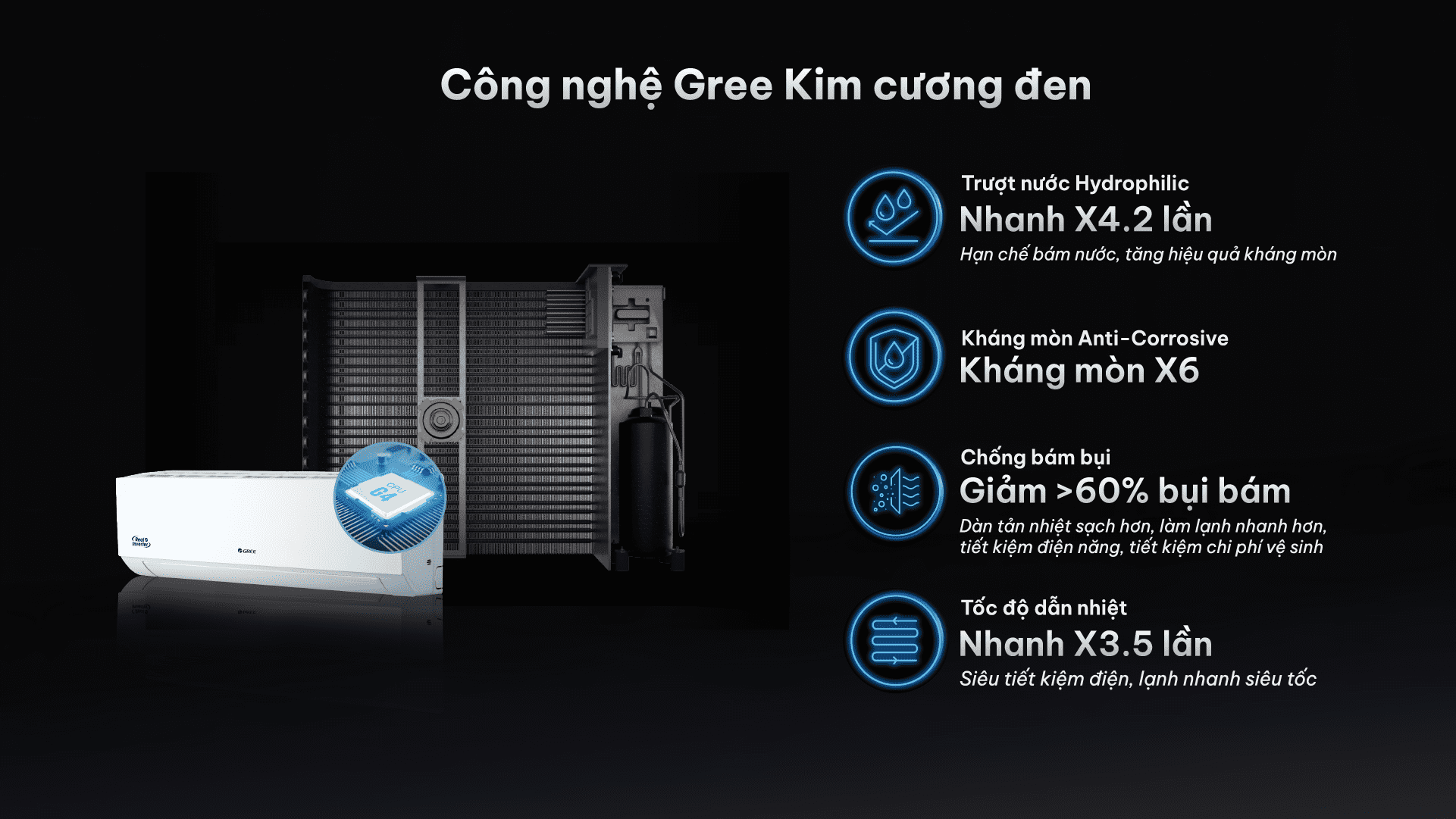 Tiện lợi - Máy lạnh Gree Inverter 1 HP BD9CI