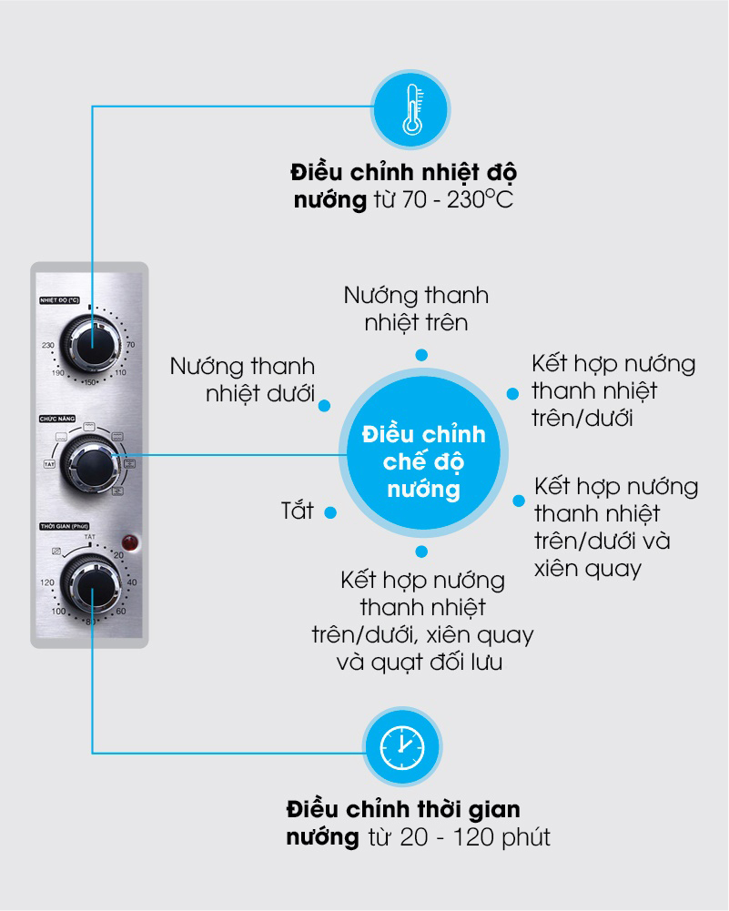 Lò nướng Sharp EO-A323RCSV-ST 32 lít - Bảng điều khiển
