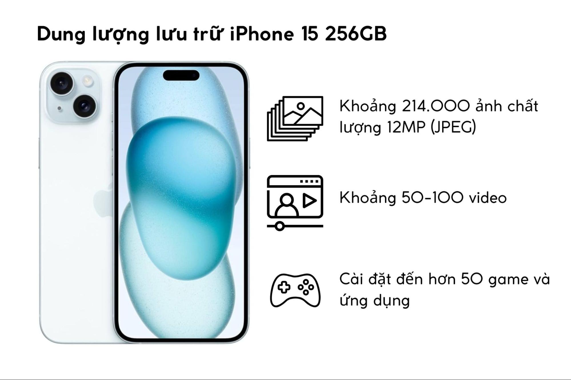 Dung lượng lưu trữ của iPhone 15 thường 256GB