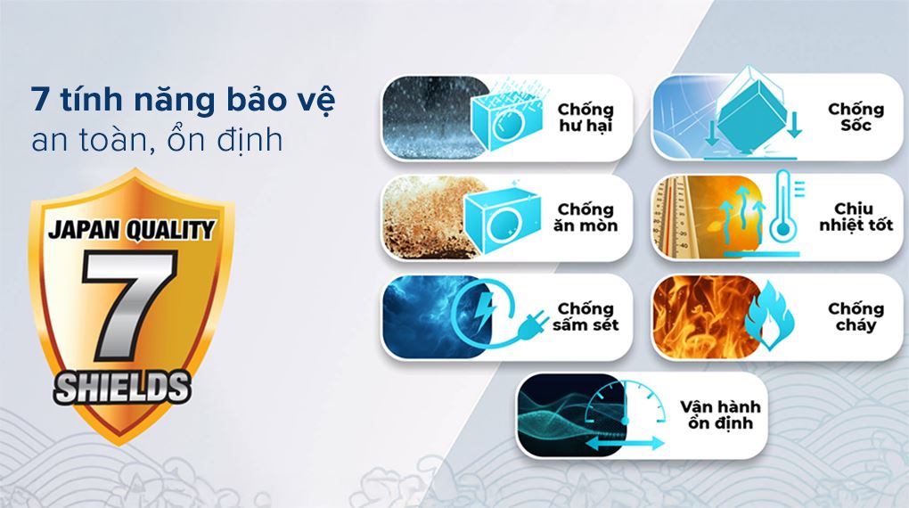 7 bảo vệ an toàn - Máy lạnh Sharp Inverter 1 HP AH-X10DEW