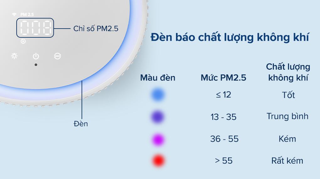 Máy lọc không khí Philips AC3420/10 43W - Đèn báo chất lượng không khí