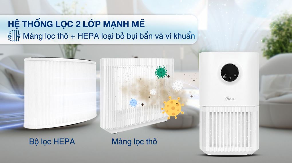 Máy lọc không khí Midea KJ300GVN 23W - Màng lọc