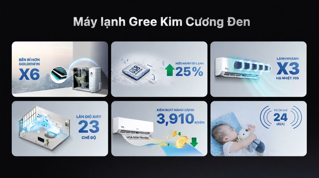 Tiết kiệm điện - Máy lạnh Gree Inverter 1 HP BD9CI