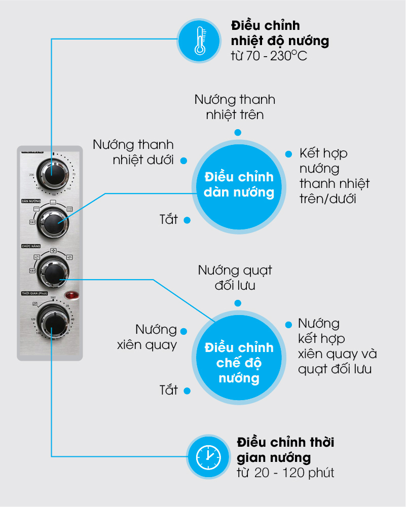 Lò nướng gia đình có điều khiển núm vặn đơn giản
