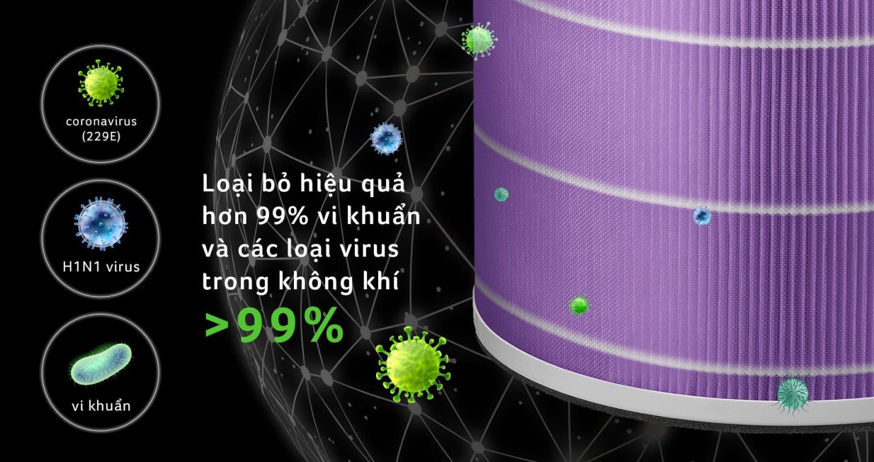 Máy lọc không khí diệt khuẩn khử mùi Acerpure Pro P2 — ảnh 8