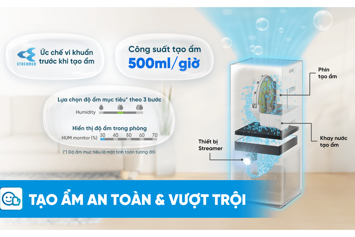 Máy Lọc Không Khí MCK555AVMV-T — ảnh 7