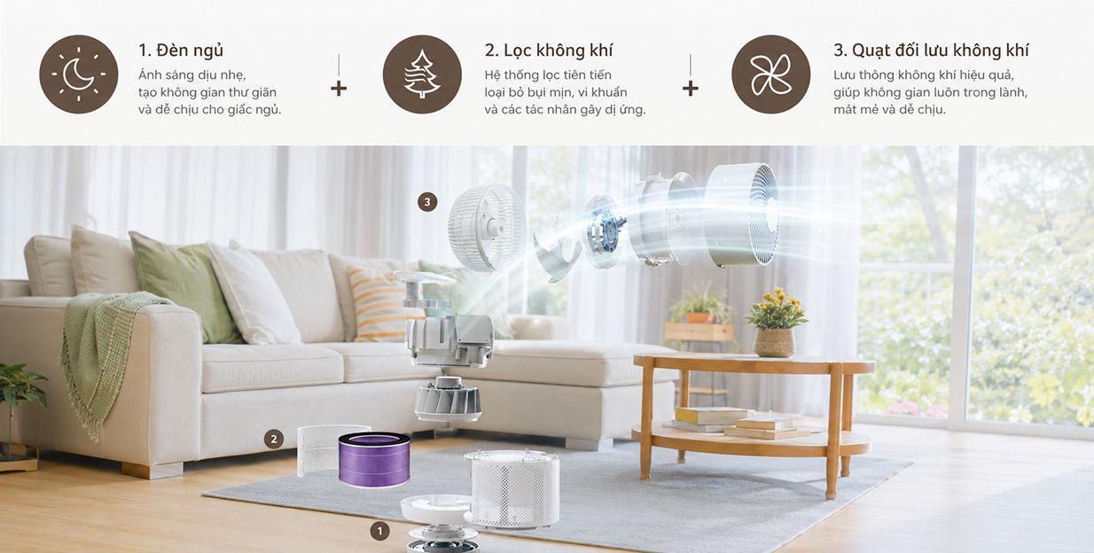Máy lọc không khí bụi mịn Acerpure Cool C3 3in1 — ảnh 3