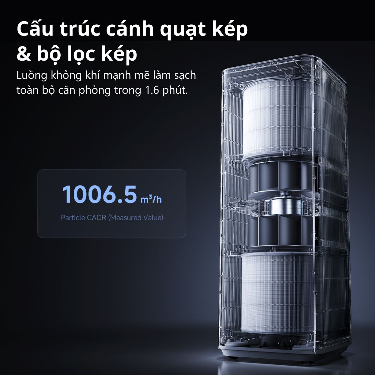 Máy lọc không khí Xiaomi Air Purifier Max — ảnh 3