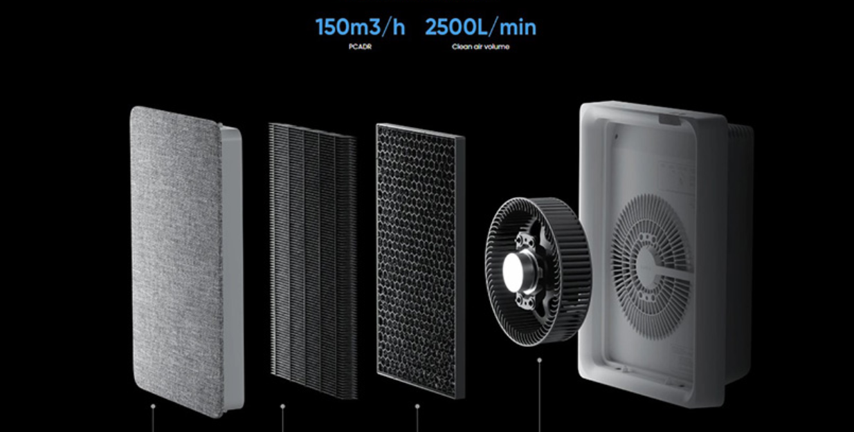 Máy lọc không khí Smartmi Air Purifier E1 — ảnh 8