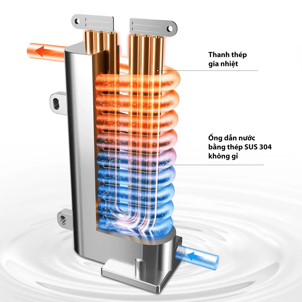 Máy Nước Nóng Trực Tiếp TWH-45MCPVN(S)-WB — ảnh 9