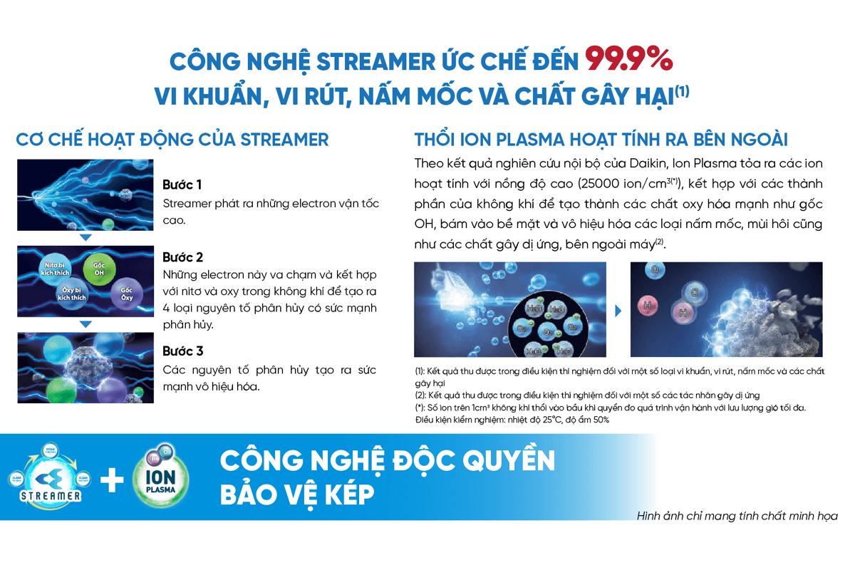 Máy Lọc Không Khí MCK555AVMV-T — ảnh 10