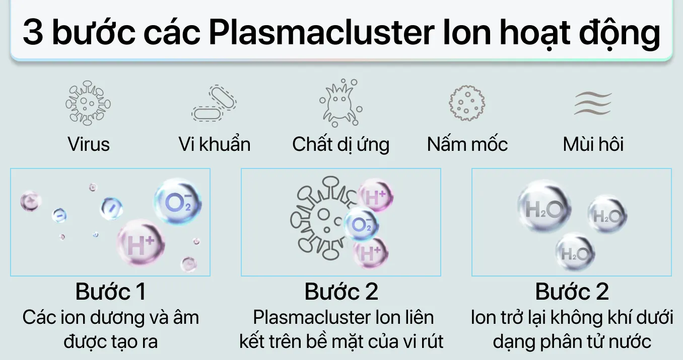 Máy lọc không khí ô tô Sharp IG-NX2E — ảnh 4