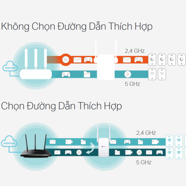Thiết bị mở rộng sóng Wifi Tp-link băng tần kép AC1200 RE315 — ảnh 7
