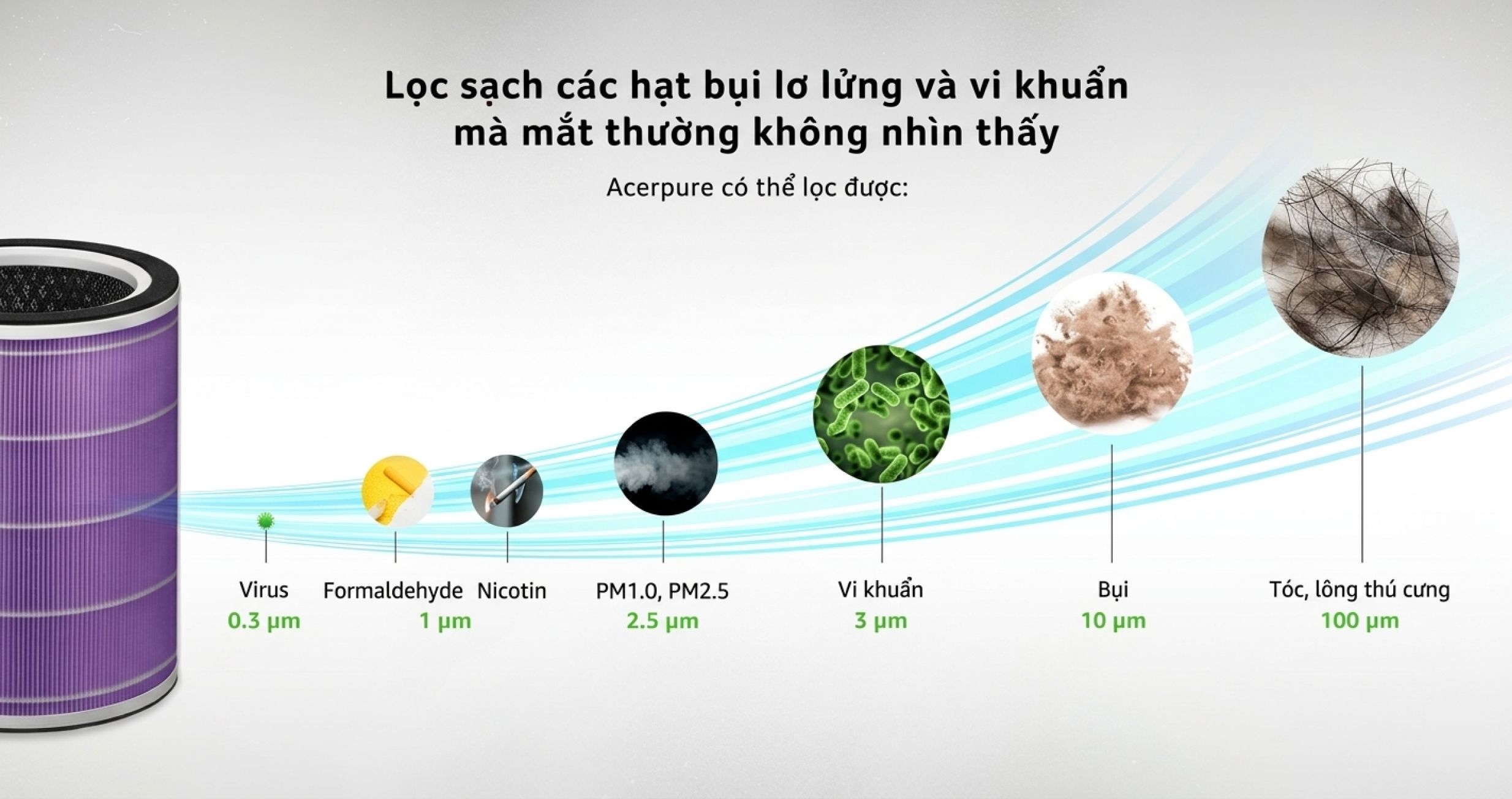 Máy lọc không khí Acerpure Pro P2 Classic — ảnh 4