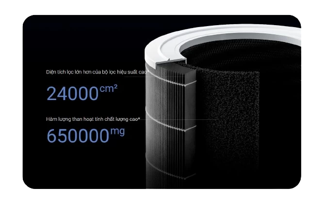 Máy lọc không khí Xiaomi Smart Air Purifier 4 Pro — ảnh 5