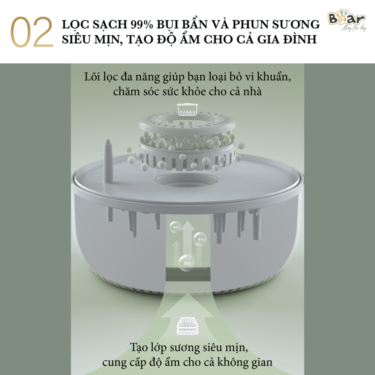 Máy tạo ẩm Bear JSQ-C45U1 — ảnh 4