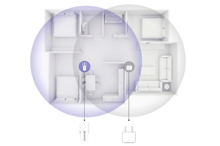 Tốc độ tải 300Mbps chạy trên băng tần 2.4GHz, đạt chuẩn IEEE 802.11n/g/b. Mở rộng tín hiệu vùng phủ sóng 15m