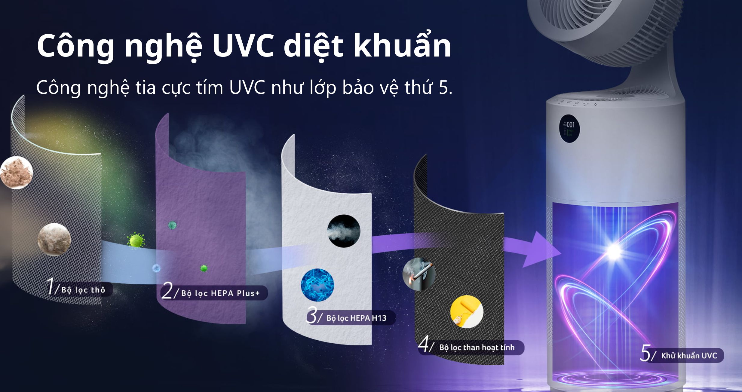 Máy lọc không khí bụi mịn Acerpure Cool C2-UVC — ảnh 4