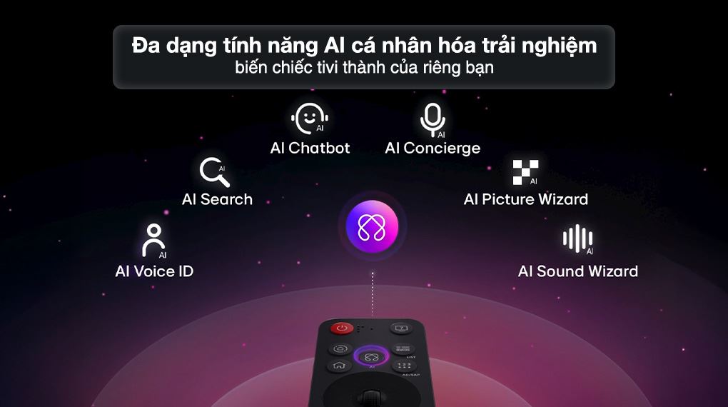 Tính năng AI - Smart Tivi NanoCell LG AI 4K 55 inch 55NANO80ASA