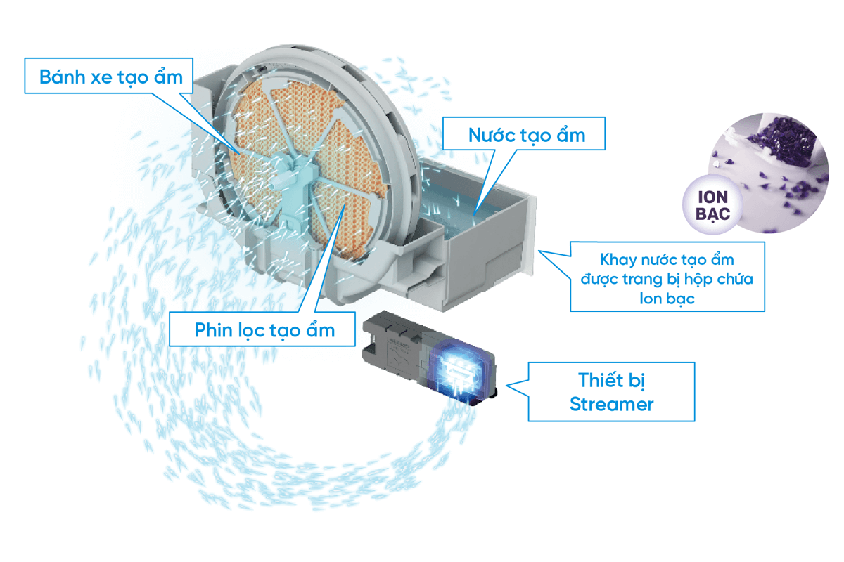 Máy Lọc Không Khí MCK555AVMV-T — ảnh 8